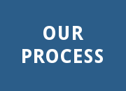 Our Process for LinkedIn Marketing