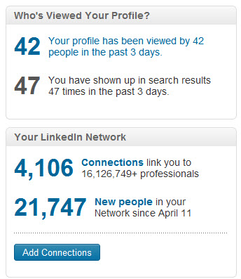 LinkedIn Marketing for Small Businesses