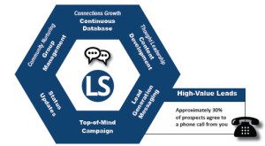 LinkedIn Marketing Services