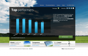 Vestas Custom Landing Page EnergyEfficiency.com