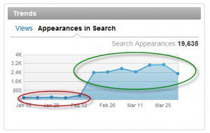 Grow Your LinkedIn Connections