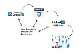 Free LinkedIn Training Free LinkedIn Training