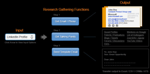 software for finding email address marketing sales