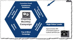 Our Process