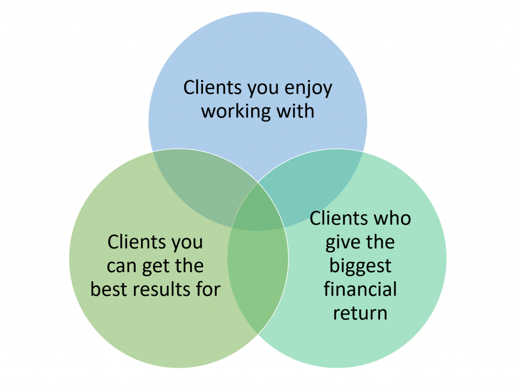 Client Sweet Spot