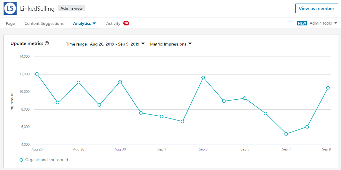 lastweekimpressions