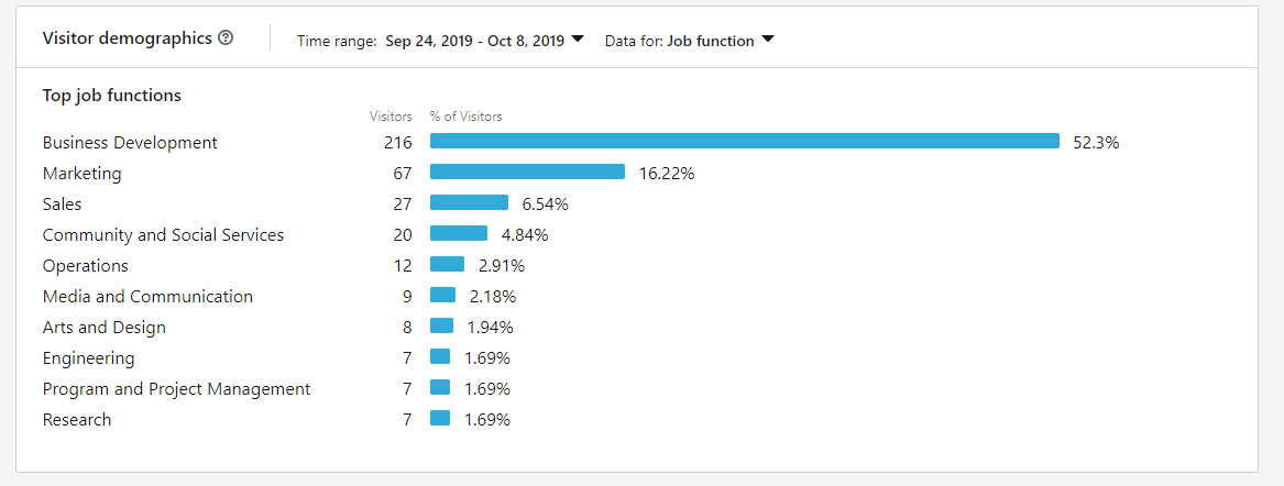 blog_demographics