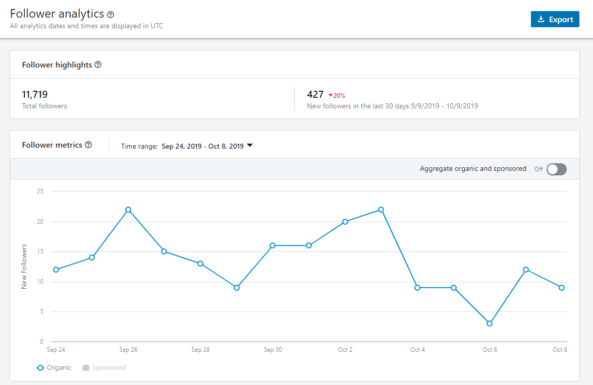 blog_followers