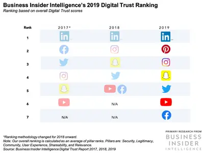 digitaltrust