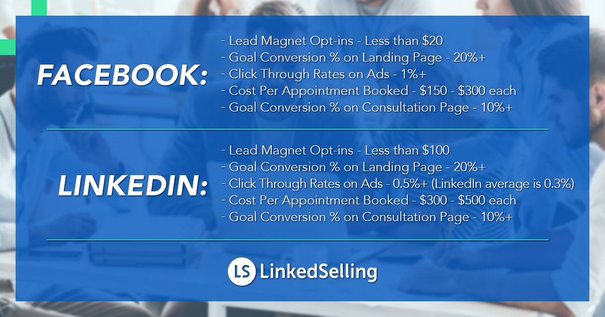 SocialMediaAdStrategiesGraphic8